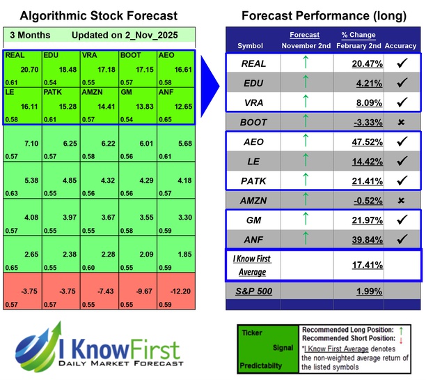 Consumer Discretionary Stocks