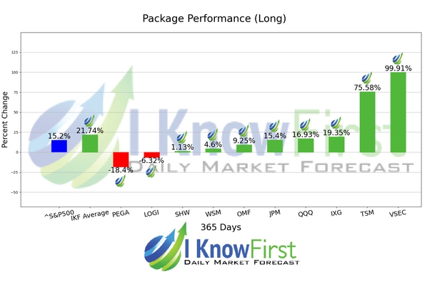 High Dividend Stocks chart