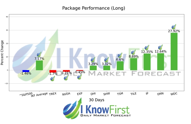 Best Dividend Stocks chart