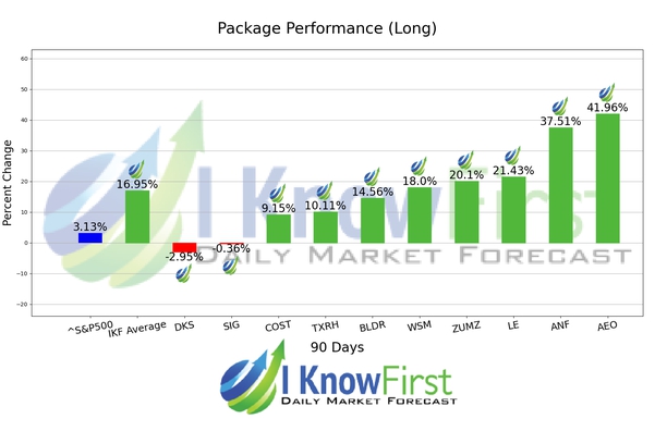 Algorithmic Trading Software chart