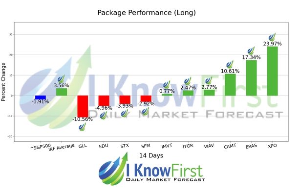 Best Stocks To Buy chart
