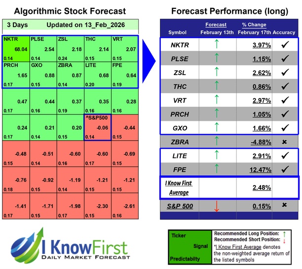Best Stocks To Buy