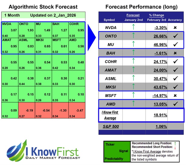 Quantum Computing Forecast
