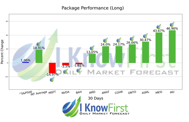 Quantum Computing Forecast chart