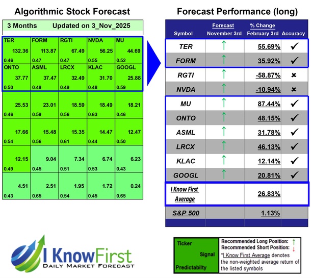 Quantum Computing Forecast