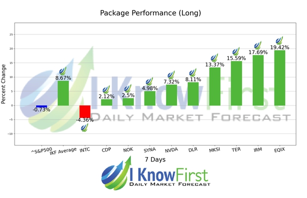 Quantum Computing Forecast chart