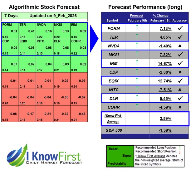 Quantum Computing Forecast