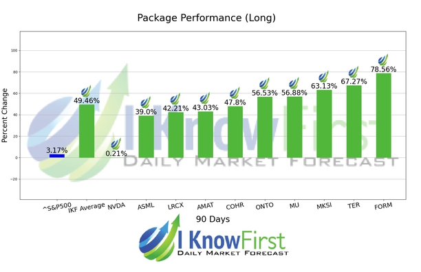 Quantum Computing Forecast chart