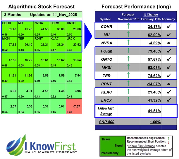 Quantum Computing Forecast