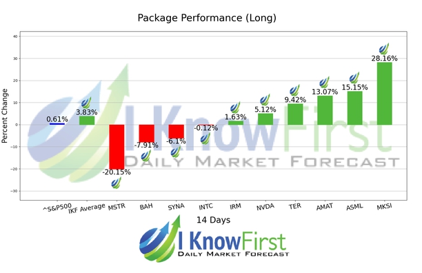 Quantum Computing Forecast chart