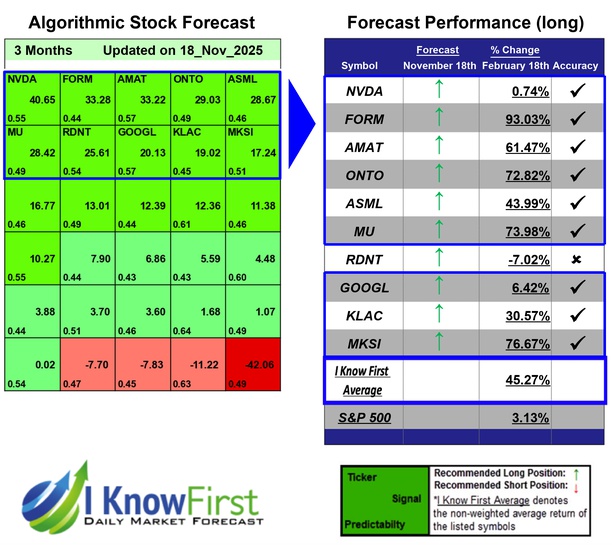 Quantum Computing Forecast