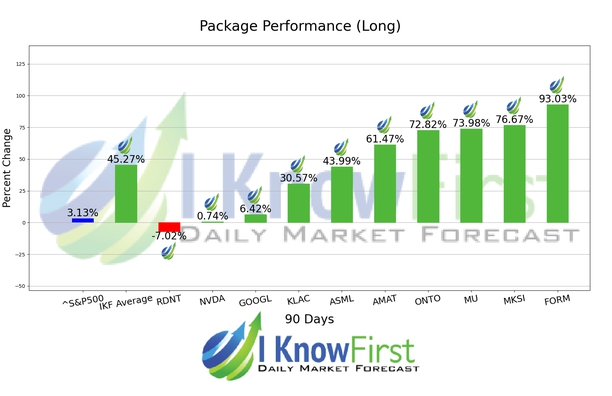 Quantum Computing Forecast chart