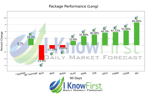 Quantum Computing Forecast chart