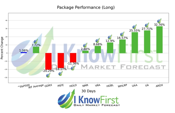 Best Stocks Under 10 chart