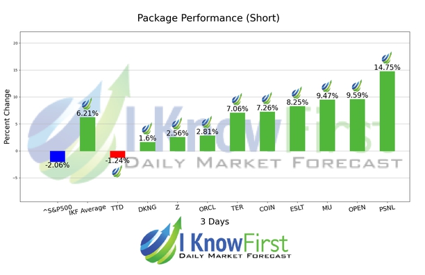 Artificial Intelligence Stocks chart