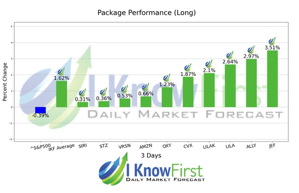 Warren Buffett Stock Portfolio chart
