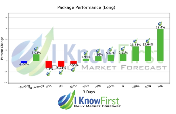 Tech Stocks To Buy chart