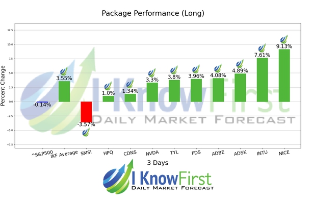 Quantitative Trading chart