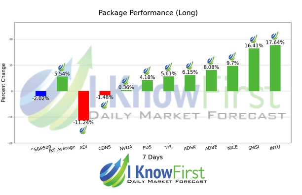Quantitative Trading chart