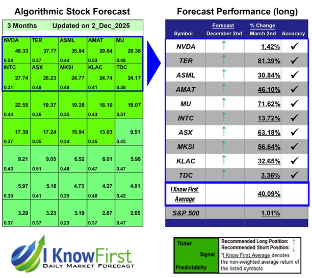 Quantitative Trading
