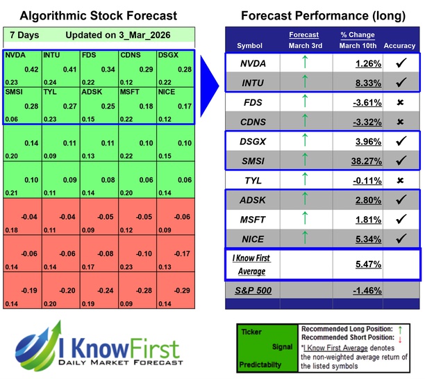 Quantitative Trading