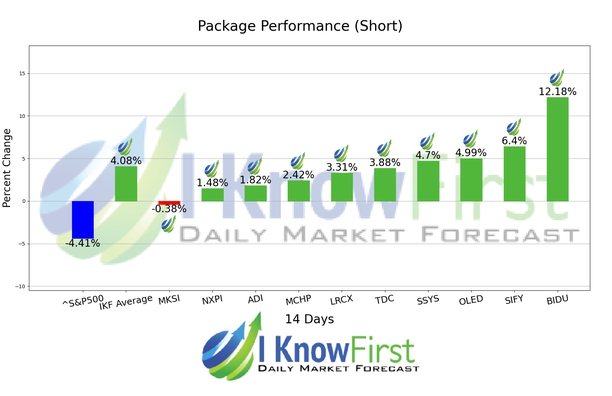 Quantitative Trading chart