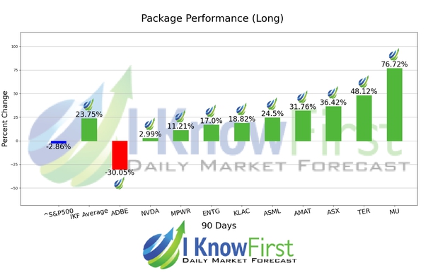 Quantitative Trading chart