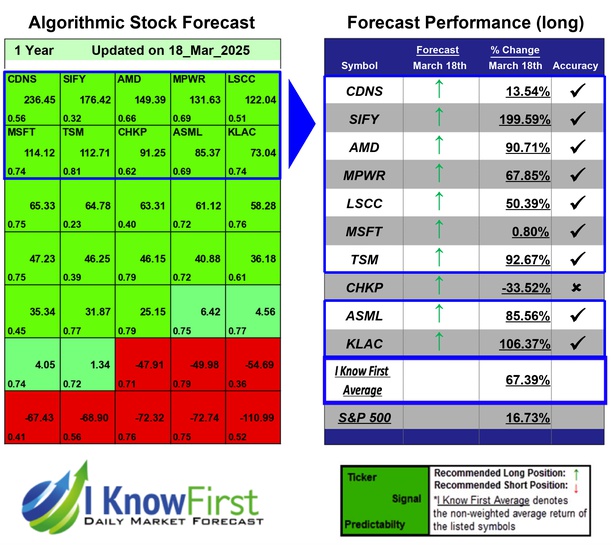 Quantitative Trading