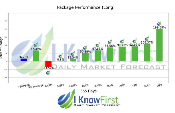 Quantitative Trading chart