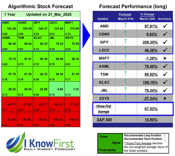 Quantitative Trading