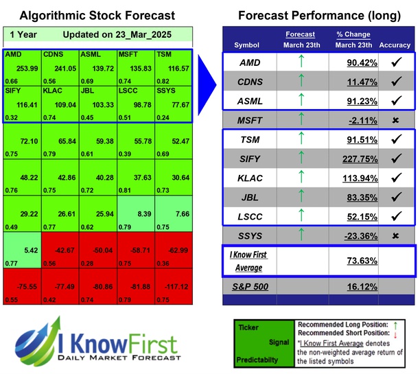 Quantitative Trading