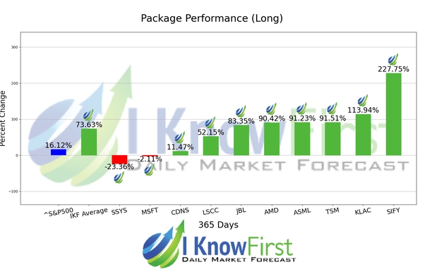 Quantitative Trading chart