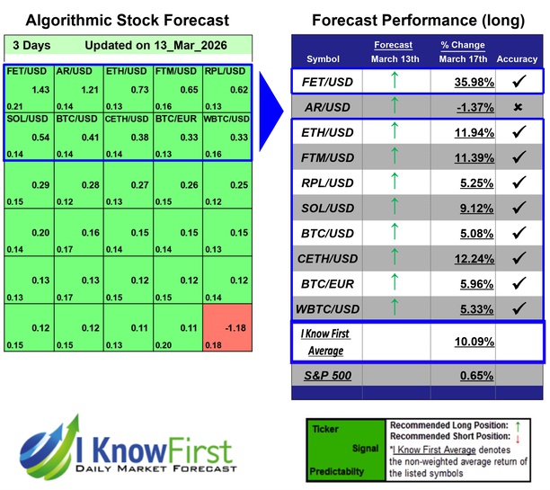 Best Cryptocurrencies to Invest In
