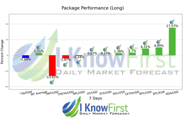 Cryptocurrencies Predictions chart