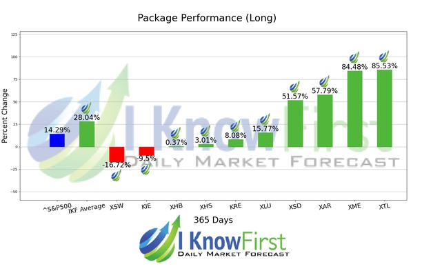 ETF Industries Forecast chart
