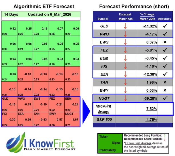 ETF Forecast