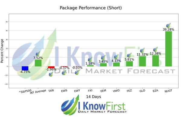 ETF Forecast chart