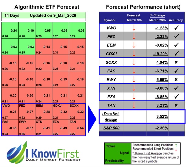 ETF Forecast