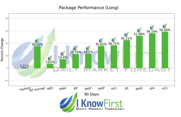 Best Energy Stocks chart