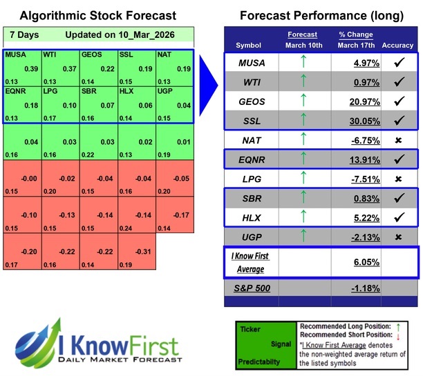 Energy Stocks To Buy