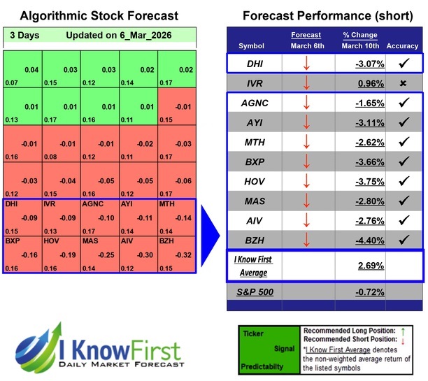 Home Builders Stocks