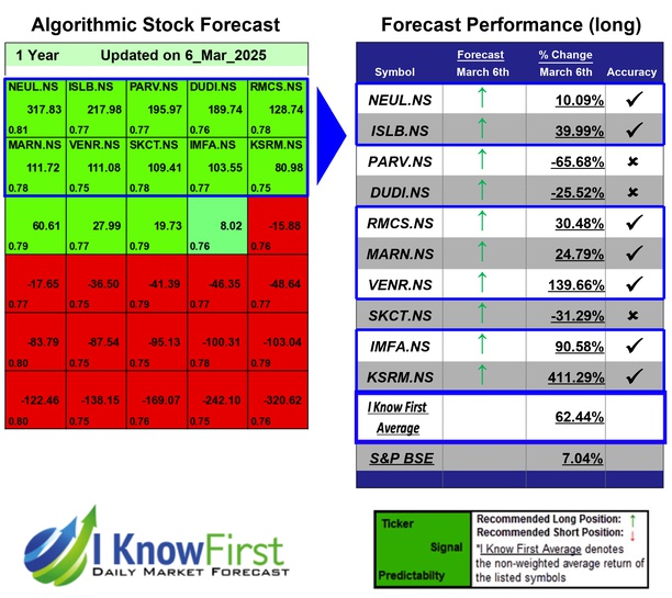 India Small Cap Stocks