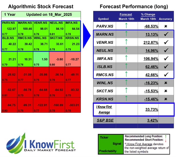 India Small Cap Stocks