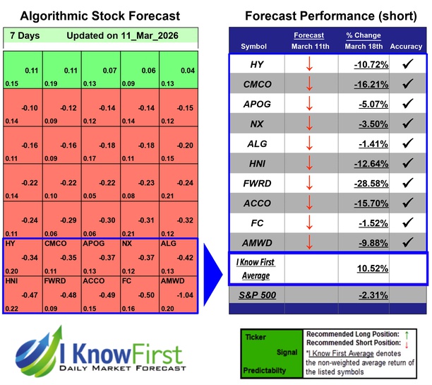 Stock Picking