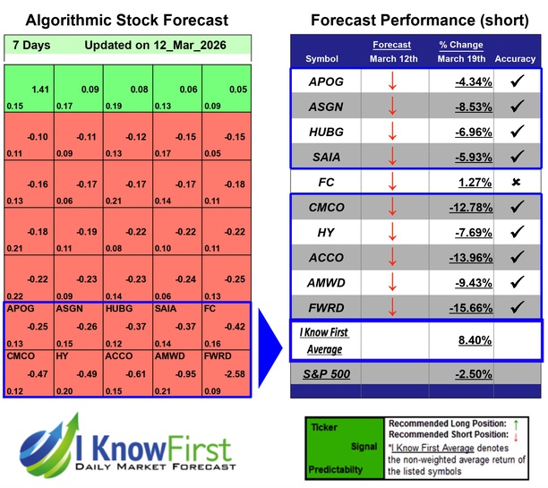 Stock Picking