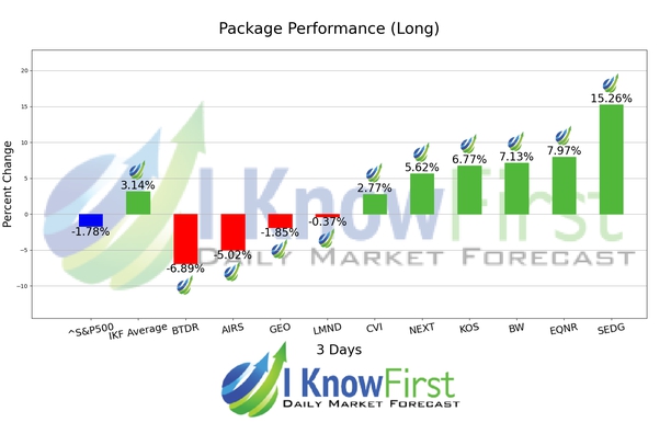 Options Outlook chart