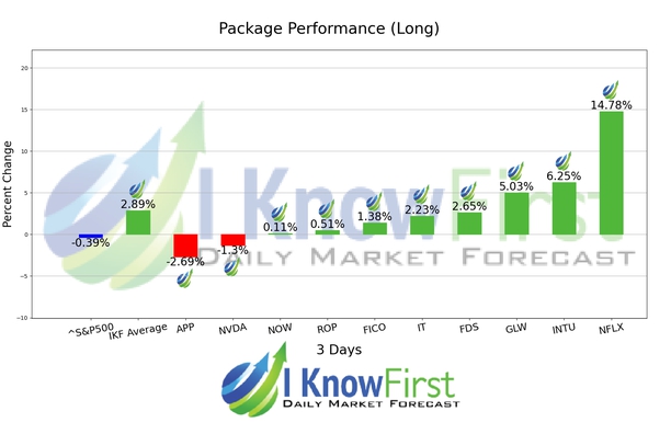 Best S&P 500 Stock Picks chart