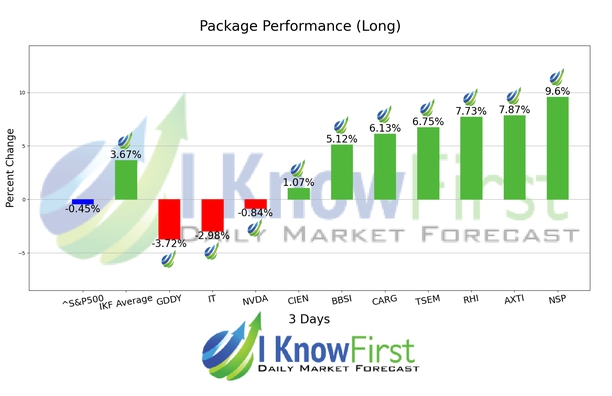 Top Technology Stock Picks chart