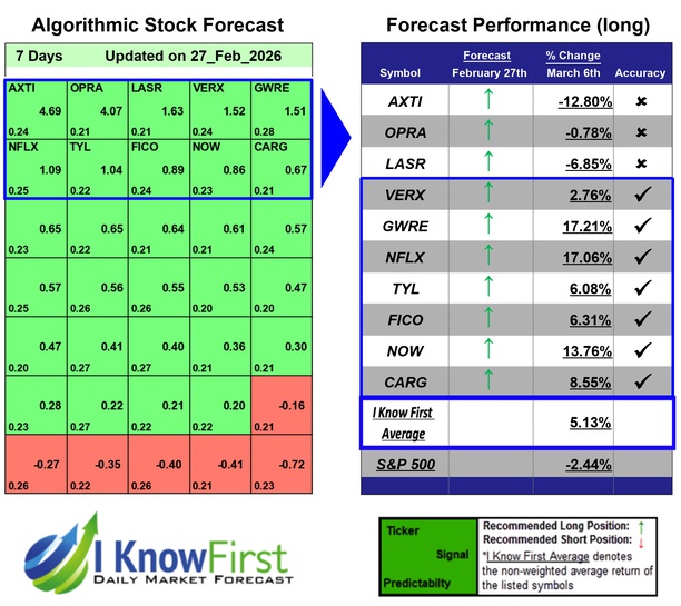 Top Technology Stock Picks