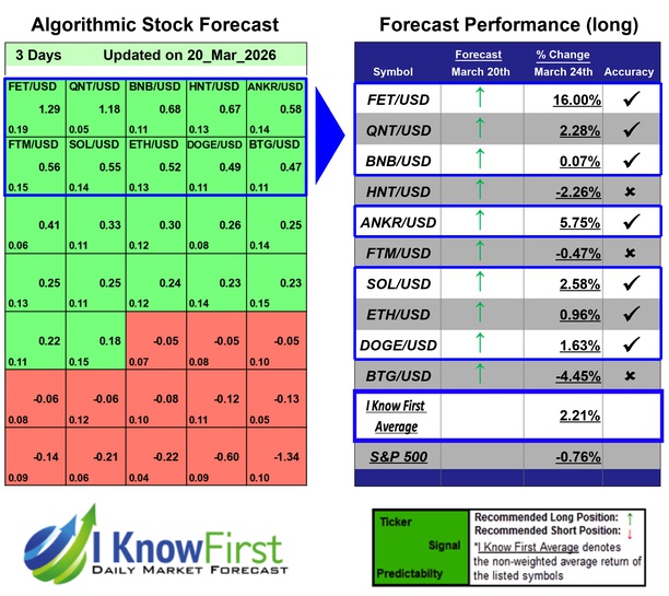 Best Cryptocurrencies to Invest In